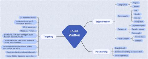 louis vuitton marketing strategy pdf|louis vuitton brand positioning.